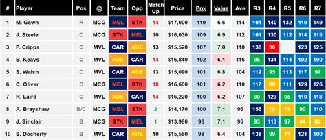 daily fantasy rankings advice.